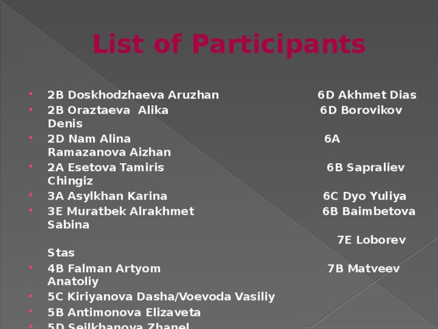 List of Participants 2B Doskhodzhaeva Aruzhan 6D Akhmet Dias 2B Oraztaeva Alika 6D Borovikov Denis 2D Nam Alina 6A Ramazanova Aizhan 2A Esetova Tamiris 6B Sapraliev Chingiz 3A Asylkhan Karina 6C Dyo Yuliya 3E Muratbek Alrakhmet 6B Baimbetova Sabina  7E Loborev Stas