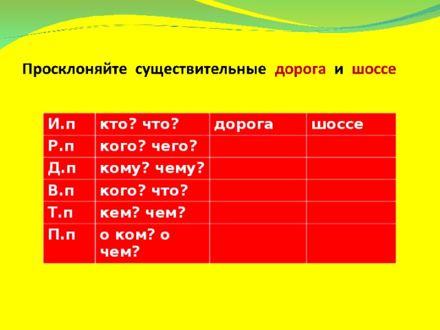 И.п кто? что? Р.п кого? чего? дорога Д.п шоссе кому? чему? В.п кого? что? Т.п кем? чем? П.п о ком? о чем?