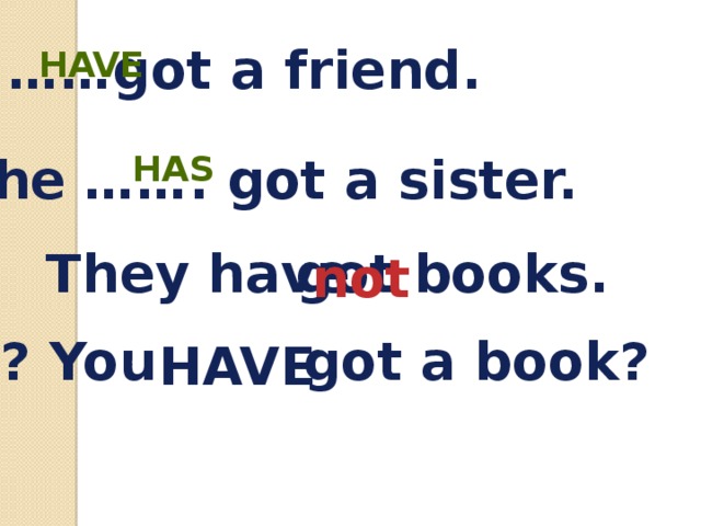 I ……got a friend. have She ……. got a sister. has - They have got books. not ? You got a book? HAVE