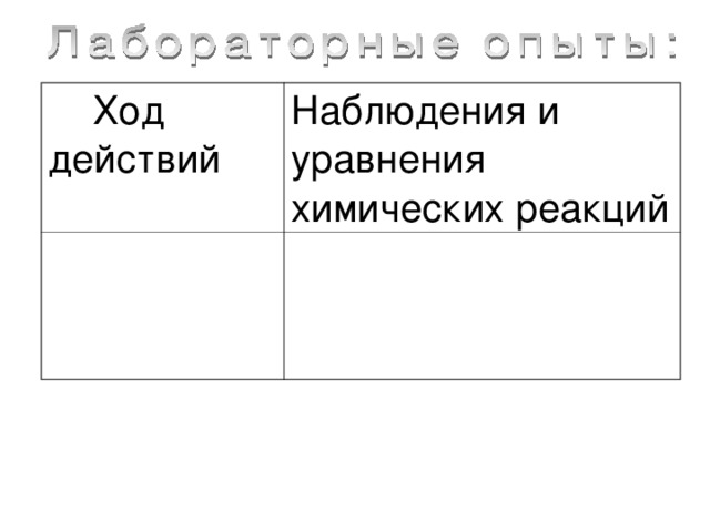 Ход действий Наблюдения и уравнения химических реакций