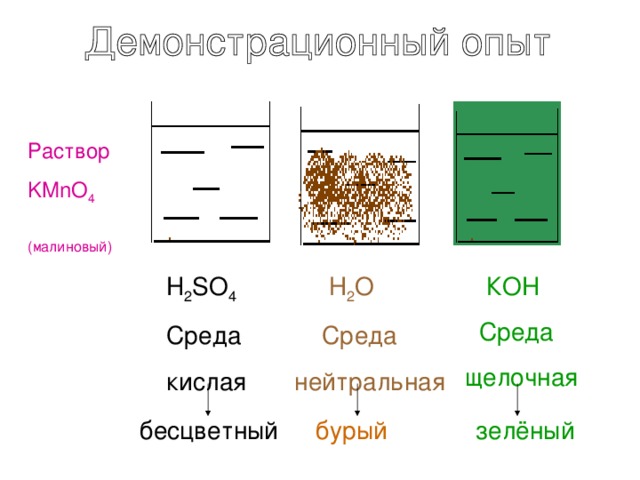 Раствор KMnO 4 (малиновый) H 2 SO 4  Среда кислая  Н 2 О  Среда нейтральная  КOH  Среда щелочная бесцветный бурый зелёный