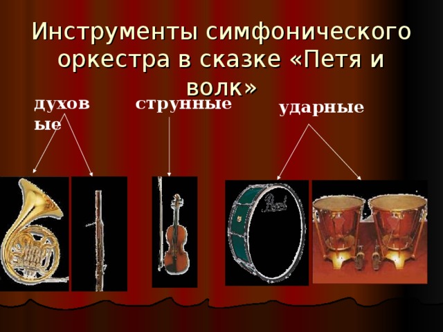 Инструменты симфонического оркестра в сказке «Петя и волк» струнные духовые ударные