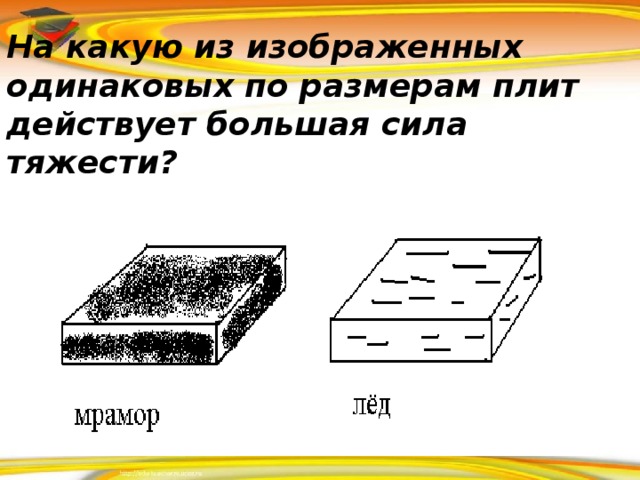 На какое из двух одинаковых тел действует большая архимедова сила см рисунок