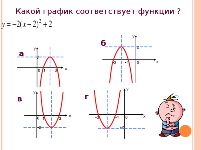 Какой график соответствует функции ? у б 2 у а 2 - 3 - 1 х 0 х 3 1 0 у у г в 3 группа: ответ а) х - 1 - 3 х 0 0 1 3 - 2 - 2 15