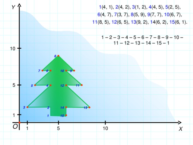 Запишите последовательность точек задающих рисунок елки