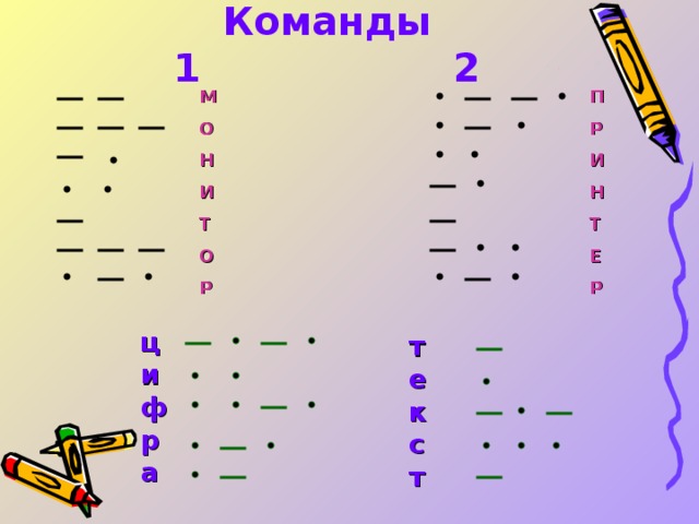 Команды  1     2 П Р И Н Т Е Р  М О Н И Т О Р  цифра  текст