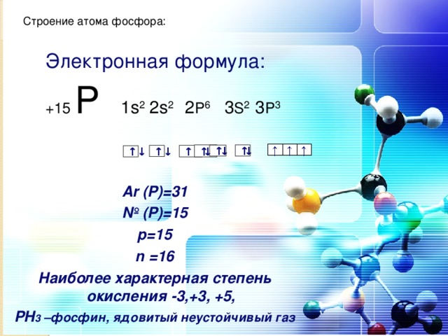 Строение атома фосфора: Электронная  формула:  +15 Р 1 s 2 2s 2 2 P 6  3 S 2 3 P 3 ↓ ↓ ↓ ↑ ↑ ↑ ↑↓ ↑↓ ↑↓ Ar (Р)=31 № (Р)=15 р=15 n =16 Наиболее характерная степень окисления -3,+3, +5, РН 3 –фосфин, ядовитый неустойчивый газ