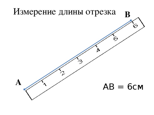 Измерение длины отрезка B A AB = 6см