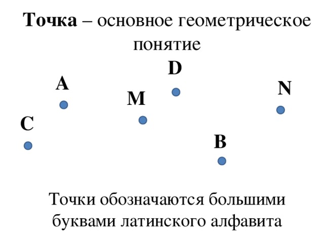 Точка – основное геометрическое понятие D A N M C B Точки обозначаются большими буквами латинского алфавита