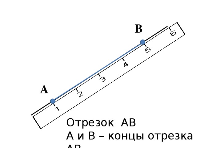 B A Отрезок AB A и B – концы отрезка AB