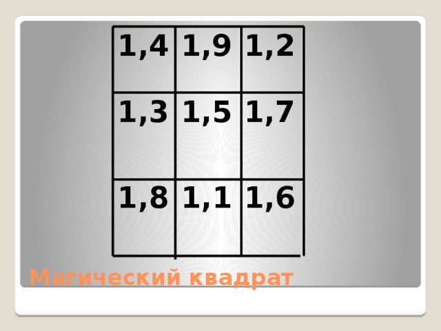 1,4 1,9 1,3 1,2 1,5 1,8 1,7 1,1 1,6 Магический квадрат