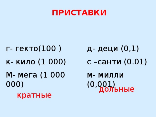 ПРИСТАВКИ г- гекто(100 ) д- деци (0,1) к- кило (1 000) с –санти (0.01) М- мега (1 000 000) м- милли (0,001) дольные кратные