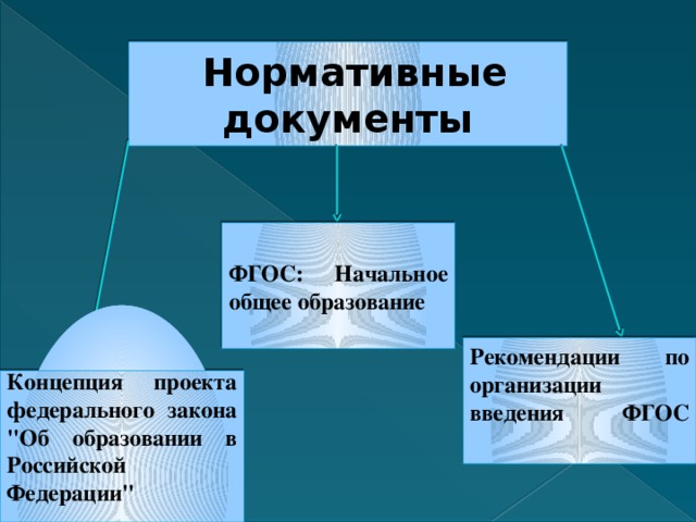   Нормативные документы ФГОС: Начальное общее образование  Рекомендации по организации введения ФГОС   Концепция проекта федерального закона 