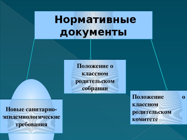   Нормативные документы Положение о классном родительском собрании Положение о классном родительском комитете Новые санитарно-эпидемиологические требования