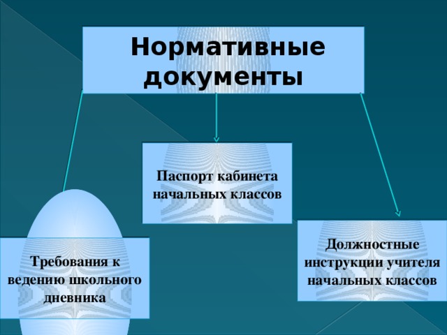 Документы учителя