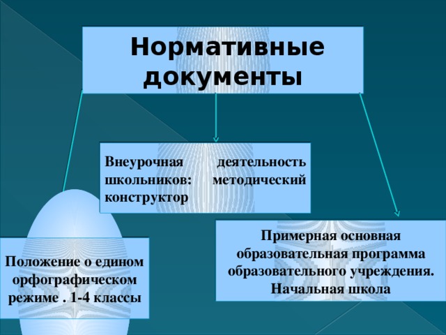 Нормативные документы по внеурочной деятельности