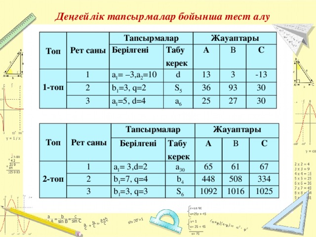 Деңгейлік тапсырмалар бойынша тест алу   Топ Рет саны Тапсырмалар Берілгені 1-топ 1 Жауаптары Табу керек a 1 = –3,a 2 =10 2 d А b 1 =3, q=2 3 13 В S 5 a 1 =5, d=4 3 С a 6 36 -13 25 93 27 30 30  Топ  Тапсырмалар Рет саны Берілгені 2-топ 1 Жауаптары Табу керек a 1 = 3,d=2 2 А 3 a 30 b 1 =7, q=4 В 65 b 4 b 1 =3, q=3 С S 6 448 61 1092 508 67 334 1016 1025