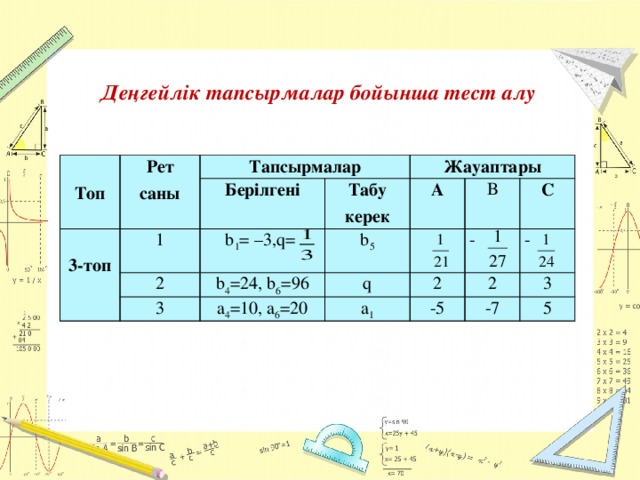 Деңгейлік тапсырмалар бойынша тест алу  Рет саны Топ Тапсырмалар 3-топ 1 Берілгені Табу керек Жауаптары b 1 = –3,q= 2 b 5 3 b 4 =24, b 6 =96 А q В a 4 =10, a 6 =20 а 1 - 2 С 2 - -5 -7 3 5