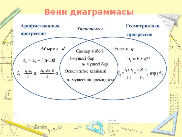 Венн диаграммасы Арифметикалық Геометриялық прогрессия  прогрессия Ұқсастығы Айырма - d Еселік- q Сандар тізбегі 1-мүшесі бар  b n = b 1 • q n-1  a n = a 1 + ( n-1)d n- мүшесі бар Өспелі және кемімелі n- мүшесінің қосындысы