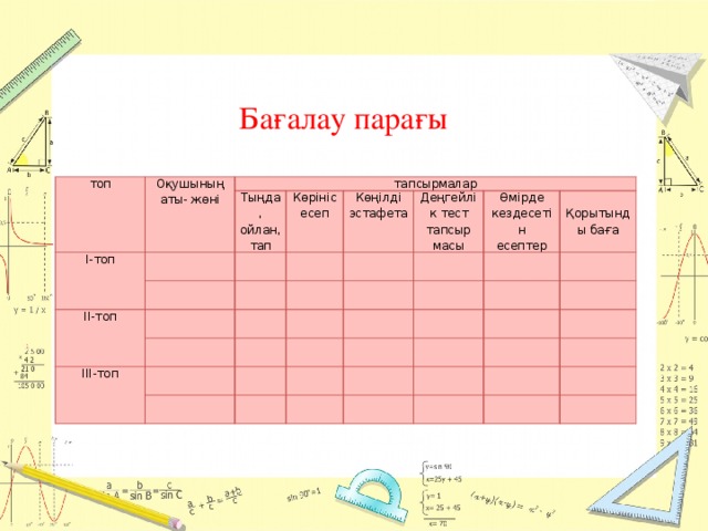 Бағалау парағы топ Оқушының аты- жөні тапсырмалар І-топ Тыңда, ойлан, тап Көрініс ІІ-топ есеп Көңілді эстафета Деңгейлік тест ІІІ-топ тапсыр Өмірде кездесетін масы Қорытынды баға есептер