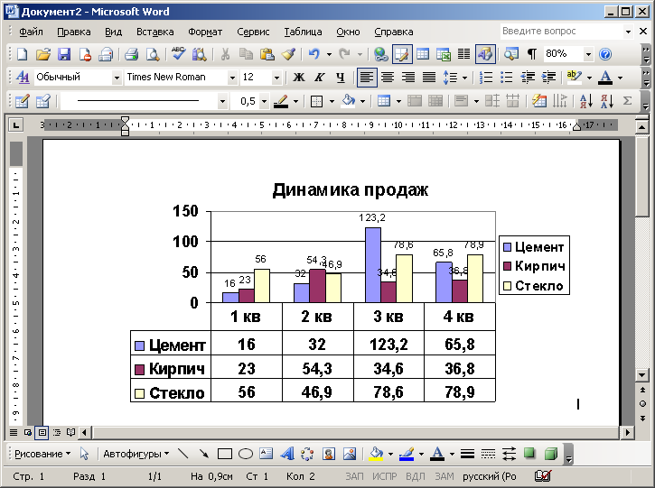 Практическая работа графика. Практическая работа схемы в Word. Практические задания по Word таблицы. Практическая работа по ворду. Практические задания по ворду.