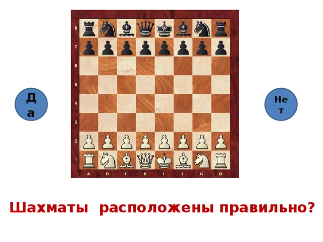 Да Нет Ответ «Да» увеличивается. Ответ «Нет» исчезает. Шахматы расположены правильно?