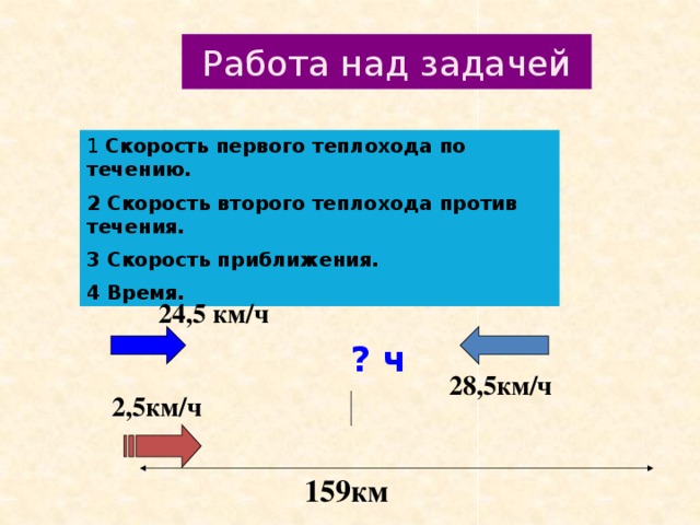 Скорость теплохода против