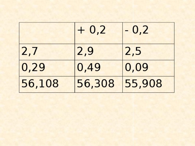 + 0,2 2,7 - 0,2 2,9 0,29 2,5 0,49 56,108 0,09 56,308 55,908