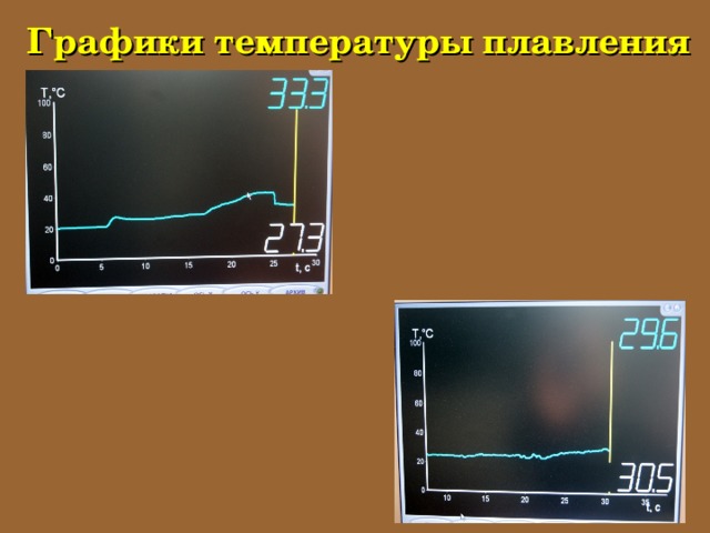 Графики температуры плавления