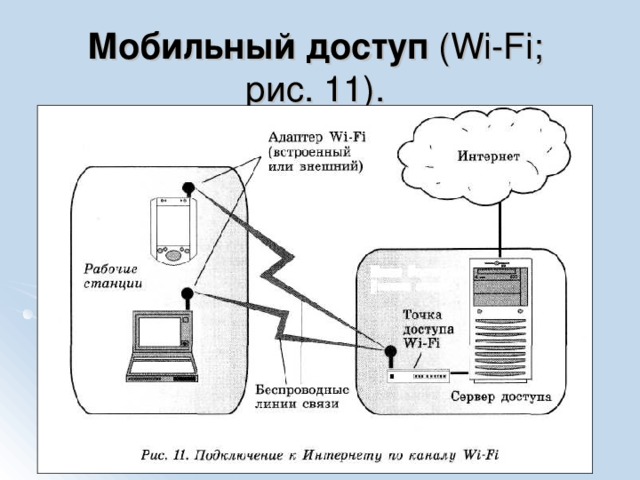Мобильный доступ (Wi-Fi;  рис. 11).