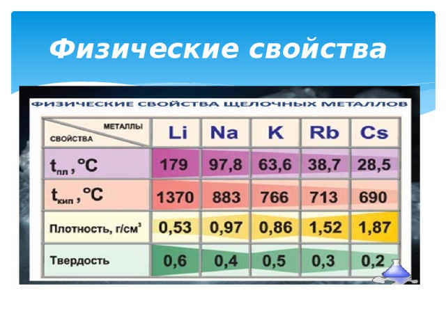 Физические свойства