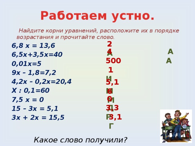 Работаем устно.  Найдите корни уравнений, расположите их в порядке возрастания и прочитайте слово. 6,8 х = 13,6 6,5х+3,5х=40 0,01х=5 9х – 1,8=7,2 4,2х – 0,2х=20,4 Х : 0,1=60 7,5 х = 0 15 – 3х = 5,1 3х + 2х = 15,5   2 А 4 А 500 А  1 И 5,1 М 6 М 0 Д 3,3 Р 3,1 Г Какое слово получили?