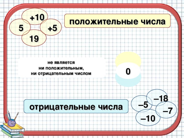 ПРЯМУЮ С ВЫБРАННЫМИ НА НЕЙ НАЧАЛОМ ОТСЧЕТА, ЕДИНИЧНЫМ ОТРЕЗКОМ И НАПРАВЛЕНИЕМ НАЗЫВАЮТ  КООРДИНАТНОЙ ПРЯМОЙ . ЧИСЛО, ПОКАЗЫВАЮЩЕЕ ПОЛОЖЕНИЕ ТОЧКИ НА ПРЯМОЙ, НАЗЫВАЮТ КООРДИНАТОЙ  ЭТОЙ ТОЧКИ. 08.10.16 11