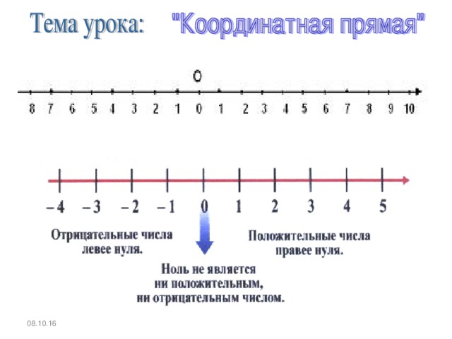 Расход (денег, воды, топлива и т.п.)   Убыток (в рублях, копейках) Приход (денег, воды, топлива и т.п.)   Температура ниже нуля градусов (точки замерзания воды или точки таяния льда) Прибыль (в рублях, копейках) Температура таяния льда (замерзания воды) Глубина ниже уровня океана Температура выше нуля градусов Уровень океана Время до нашей эры (в годах, веках) Высота выше уровня океана Начало христианского летоисчисления (начало нашей эры) Время нашей эры (в годах, веках) 08.10.16