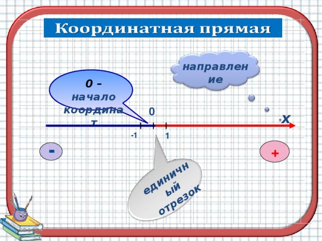 СИЛЕ ЧИСЕЛ МИР ПОСТРОЕН НА Пифагор 08.10.16