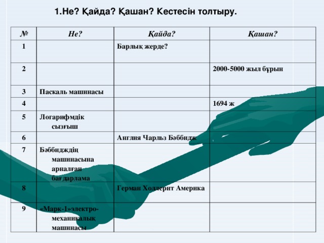 Не? Қайда? Қашан? Кестесін толтыру.