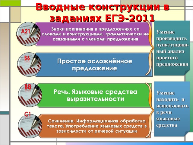 Вводные конструкции в заданиях ЕГЭ-2011  Умение производить пунктуацион- ный анализ простого предложения    Умение находить и использовать в речи языковые средства     10