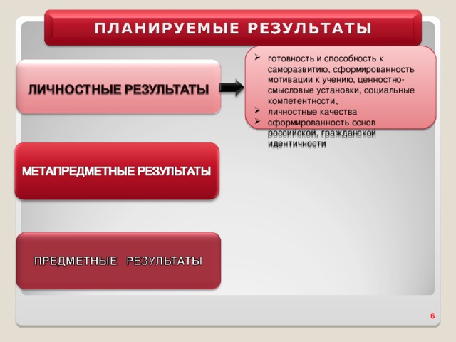 готовность и способность к саморазвитию, сформированность мотивации к учению, ценностно-смысловые установки, социальные компетентности, личностные качества сформированность основ российской, гражданской идентичности