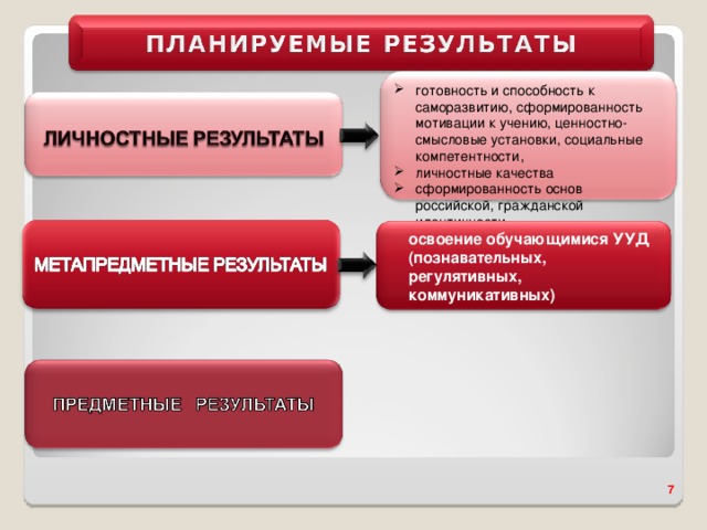 готовность и способность к саморазвитию, сформированность мотивации к учению, ценностно-смысловые установки, социальные компетентности, личностные качества сформированность основ российской, гражданской идентичности