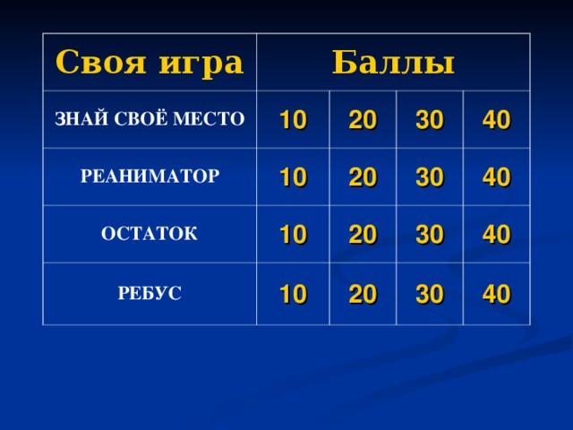 Своя игра ЗНАЙ СВОЁ МЕСТО Баллы РЕАНИМАТОР 10 ОСТАТОК 10 20 РЕБУС 20 30 10 40 30 20 10 20 40 30 40 30 40