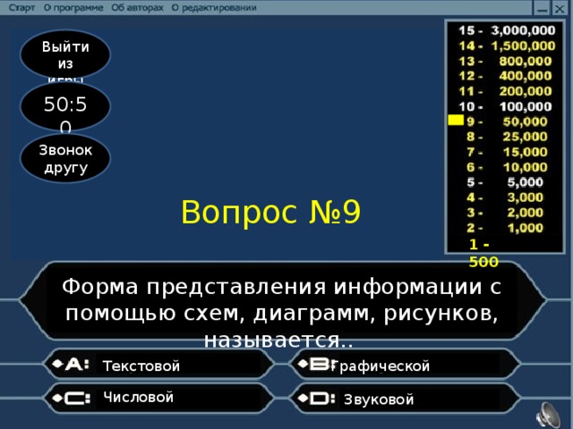 Выйти из игры 50:50 Звонок другу Вопрос №9 1 - 500 Форма представления информации с помощью схем, диаграмм, рисунков, называется.. Графической Текстовой   Числовой Звуковой