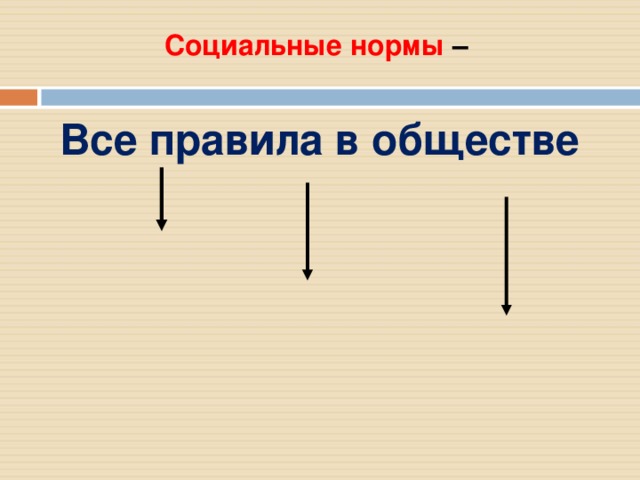 Социальные нормы –  Все правила в обществе