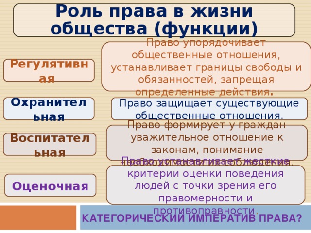 Функции обществознания примеры. Роль права в жизни человека общества и государства. Роль права в жизни общества. Роьльправа в жизни общества. Роль права в жизни государства.