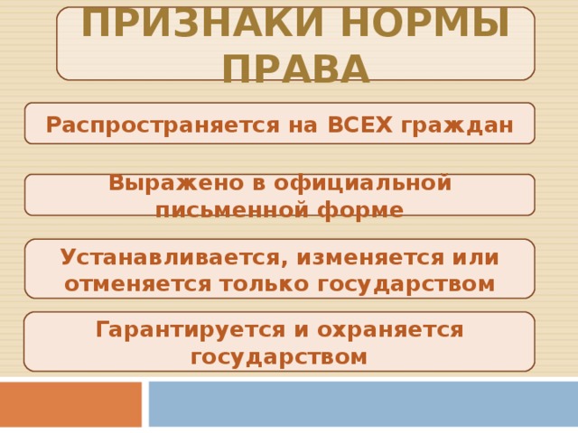 Норма права система права обществознание презентация