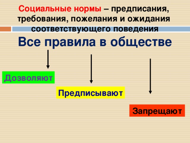 Нормы предписания. Социальные нормы предписания. Пример предписания социальные нормы. Формы социальных норм предписание примеры. Социальные нормы правила предписания.