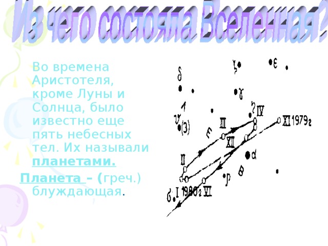 Во времена Аристотеля, кроме Луны и Солнца, было известно еще пять небесных тел. Их называли планетами. Планета – ( греч.) блуждающая .