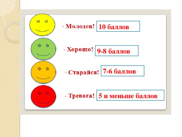 10 баллов 9-8 баллов 7-6 баллов 5 и меньше баллов