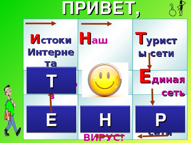 ПРИВЕТ, И стоки Интернета Компьютерные сети Т уристы сети Н аш слэнг Е диная сеть Конкурс капитанов Т Змейка Р Н Е Осторожно, ВИРУС! Социальные сети