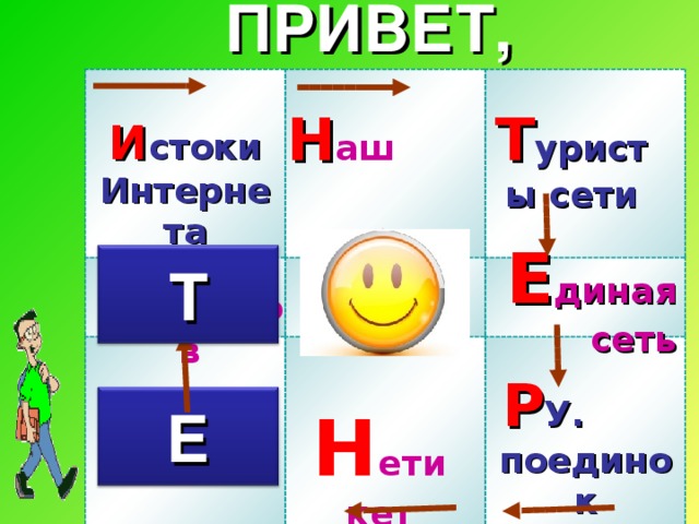 ПРИВЕТ, И стоки Интернета Р У. поединок Т уристы сети Н аш слэнг Е диная сеть Конкурс капитанов Т Змейка Е Н етикет Социальные сети