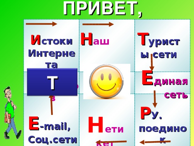 ПРИВЕТ, И стоки Интернета Р У. поединок Н аш слэнг Т уристы сети Е диная сеть Конкурс капитанов Т Змейка Н етикет E -mail, Соц .c ети